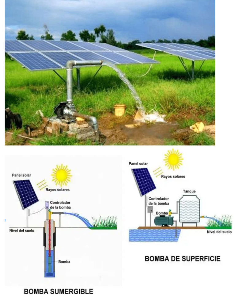 Sistemas de Bombeo Solar